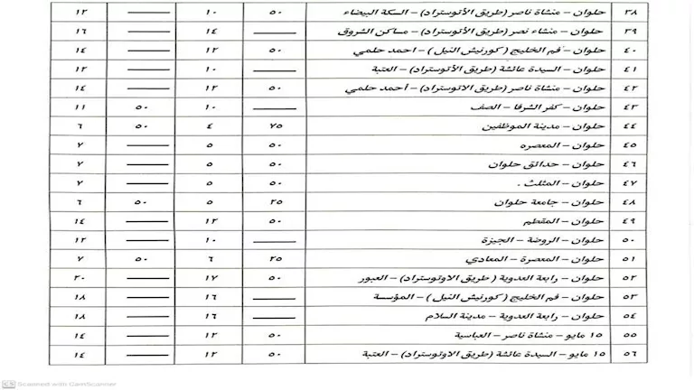 تعريفة المواصلات الجديدة في القاهرة.. رفع الأجرة بنسبة 15% وتثبيت الأسعار لعام كامل