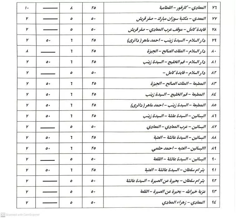 أجرة المواصلات بعد زيادة الوقود: القاهرة تعلن الأسعار الجديدة وخط ساخن للشكاوى
