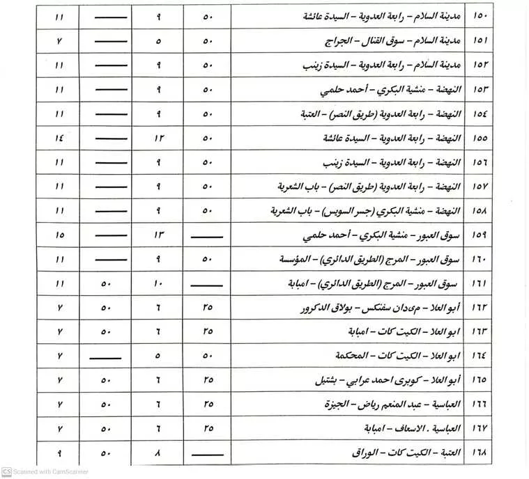 أجرة المواصلات بعد زيادة الوقود: القاهرة تعلن الأسعار الجديدة وخط ساخن للشكاوى