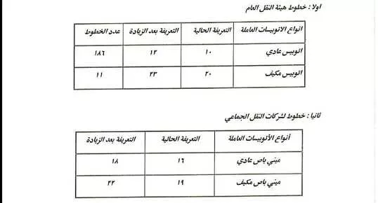 أجرة المواصلات بعد زيادة الوقود: القاهرة تعلن الأسعار الجديدة وخط ساخن للشكاوى