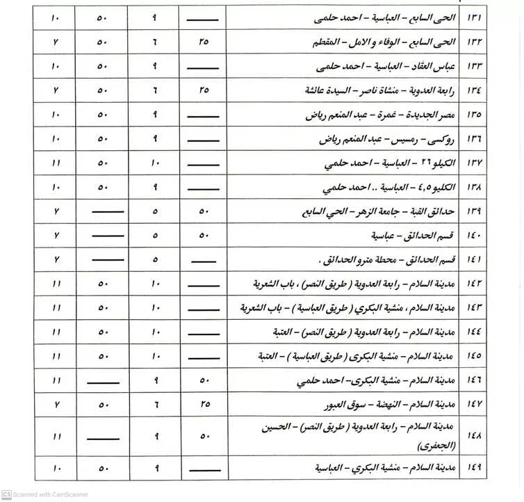 أجرة المواصلات بعد زيادة الوقود: القاهرة تعلن الأسعار الجديدة وخط ساخن للشكاوى