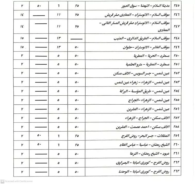 أجرة المواصلات بعد زيادة الوقود: القاهرة تعلن الأسعار الجديدة وخط ساخن للشكاوى