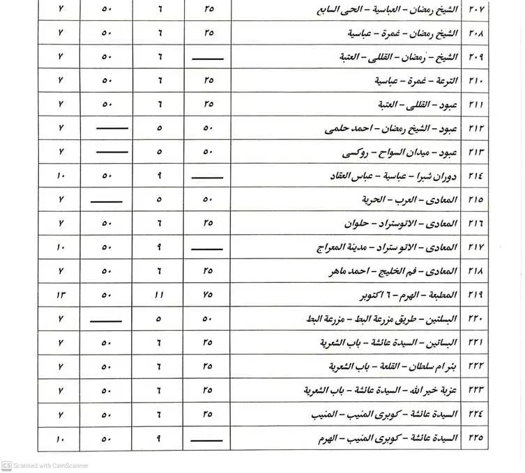 أجرة المواصلات بعد زيادة الوقود: القاهرة تعلن الأسعار الجديدة وخط ساخن للشكاوى