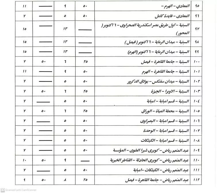 أجرة المواصلات بعد زيادة الوقود: القاهرة تعلن الأسعار الجديدة وخط ساخن للشكاوى